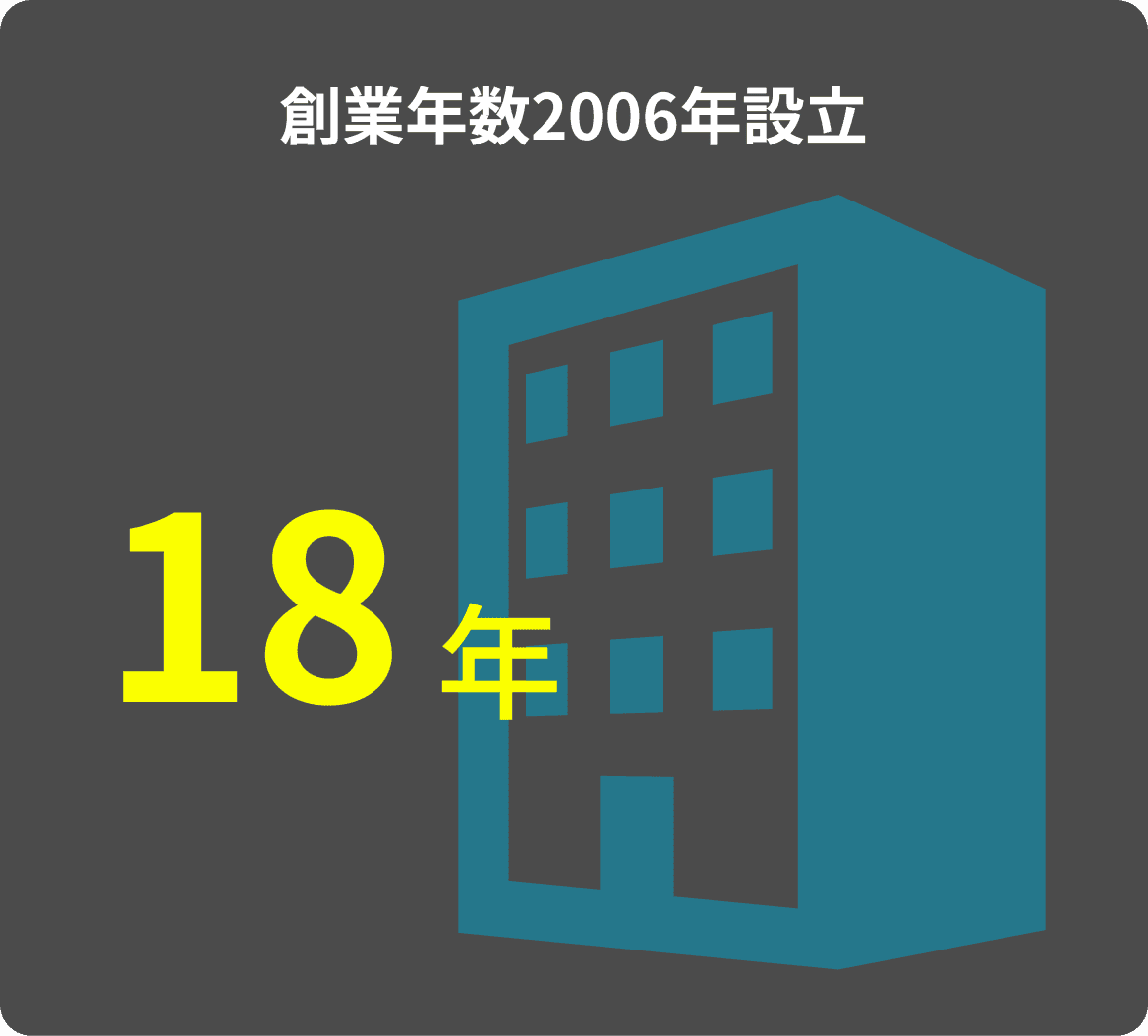 創業年数2006年設立