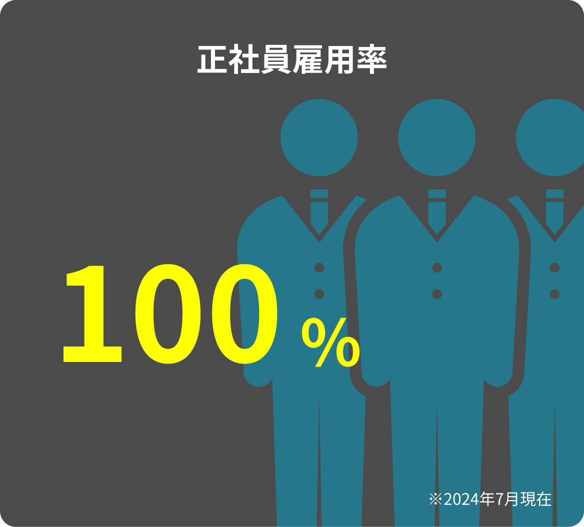 正社員雇用率