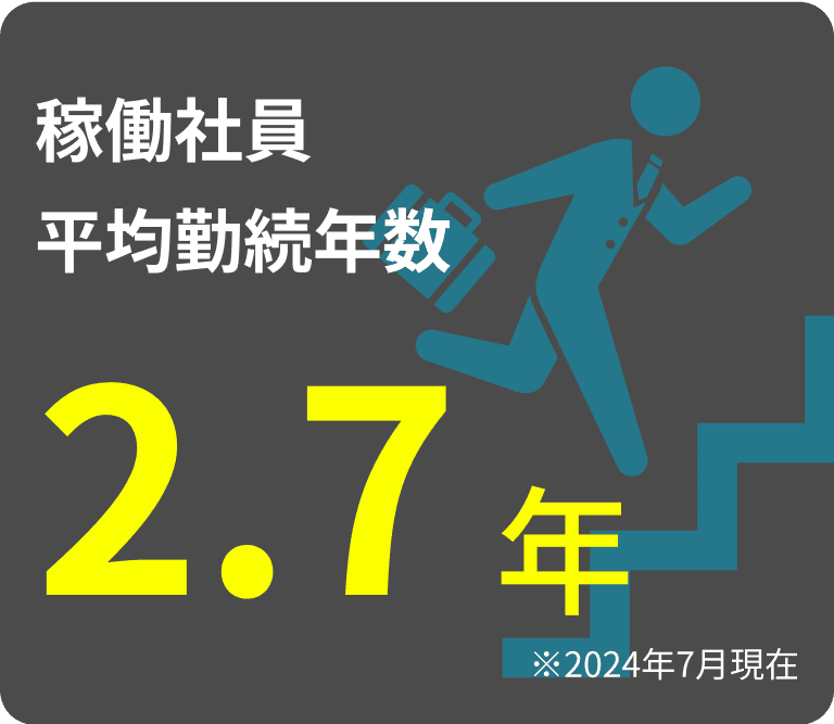 稼働社員平均勤続年数